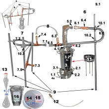 (Bild für) DESTILLIERMEISTER E2-55 Premium Plus-AI 2024 All Inclusive- für ätherische Öle optimiert