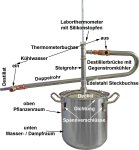 (Bild für) DESTILLIERMEISTER-ECO E10506-Plus - Große Destille für Ätherische Öle