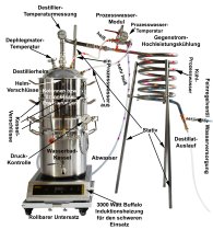 (Bild für) DESTILLIERMEISTER JUMBO-Premium WD42-Plus IH, Wasserbad, Kolonne, Dephlegmator, herausnehmbare Kolonnenböden und Induktionsheizung