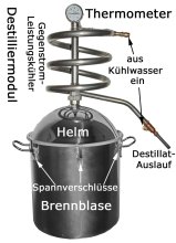 (Bild für) DESTILLIERMEISTER-WHISKY-P36-Suprem - 36 Liter Potstill/Whiskydestille aus Premium Edelstahl